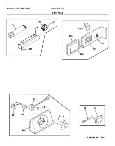 Controls