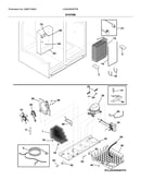 System