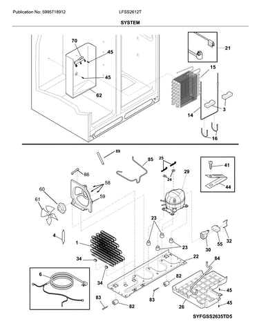 System