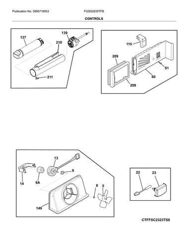Controls
