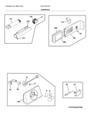 Controls
