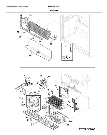 System