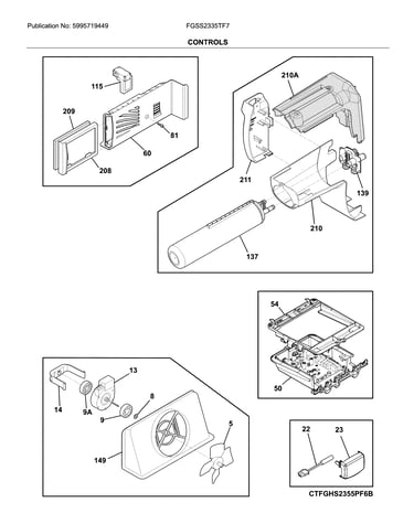 Controls