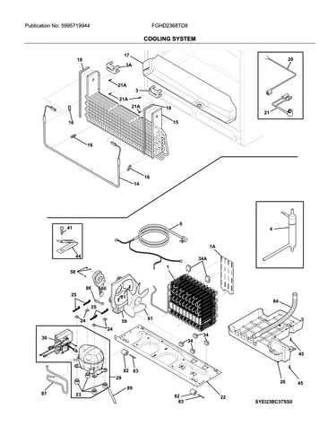 System