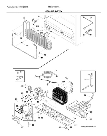 System