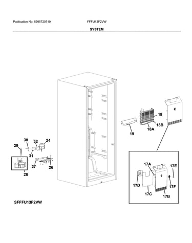 System