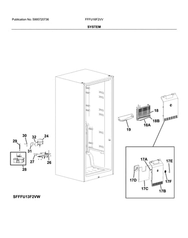 System