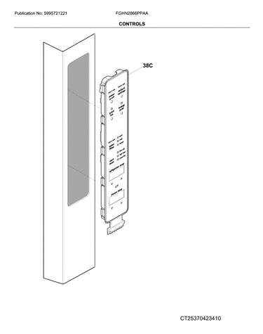 Controls