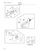 Controls