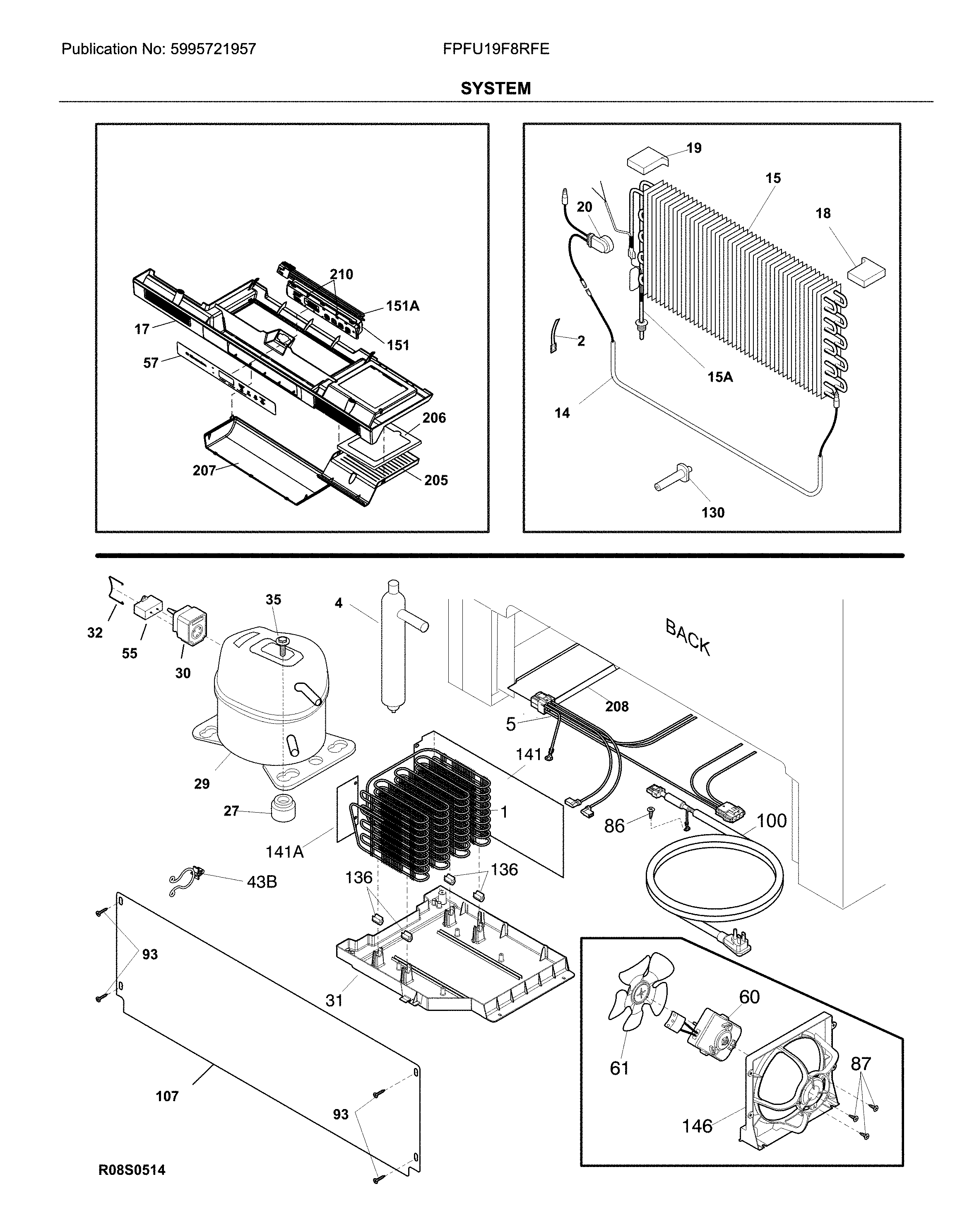 System