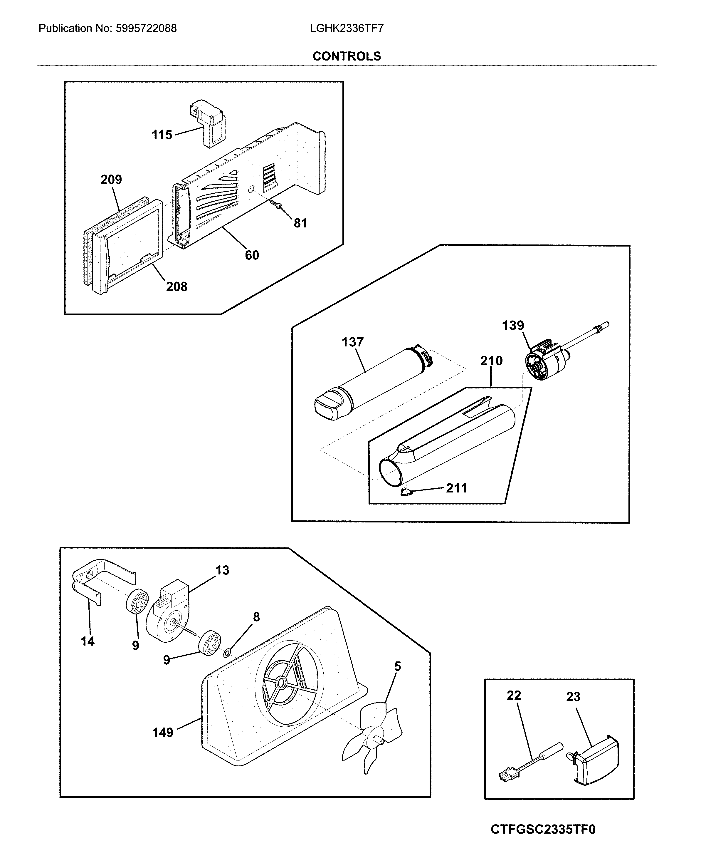 Controls
