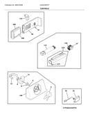Controls