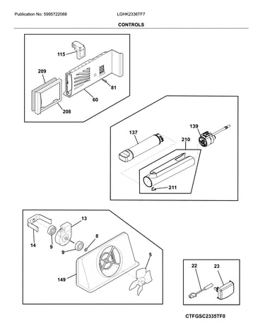 Controls
