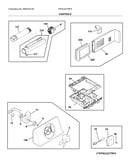 Controls