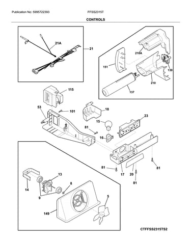 Controls