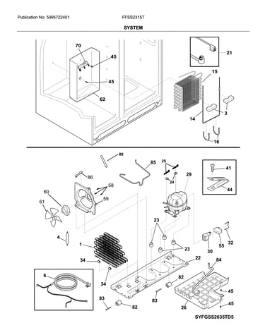 System