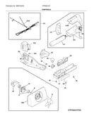 Controls