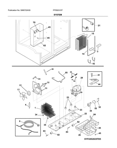 System