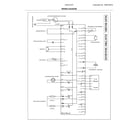 Electrolux EFDC210TIW00 wiring diagram diagram