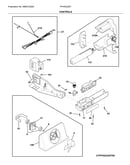 Controls