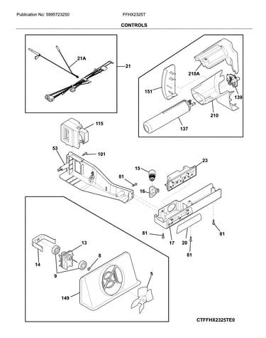 Controls