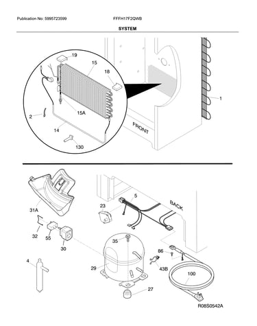 System