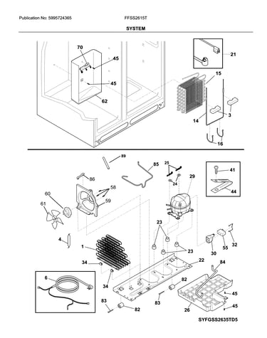 System