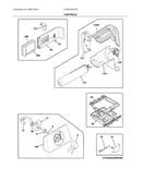 Controls