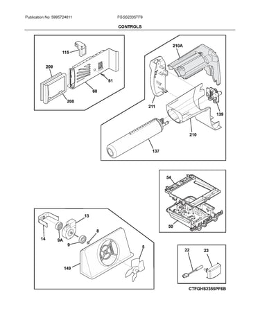 Controls