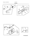 Controls
