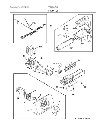 Controls