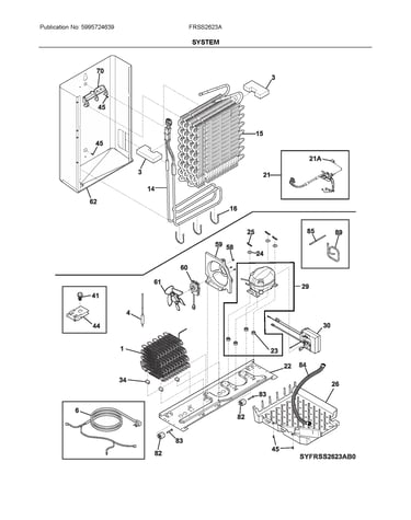 System