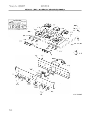 Control panel/top burner gas configuration