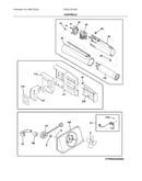 Controls