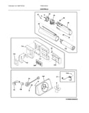 Controls