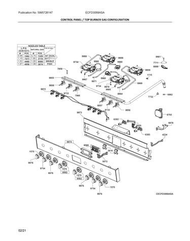 Control panel / top burner gas configuration