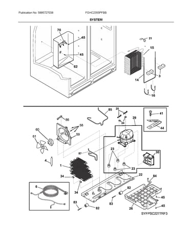 System