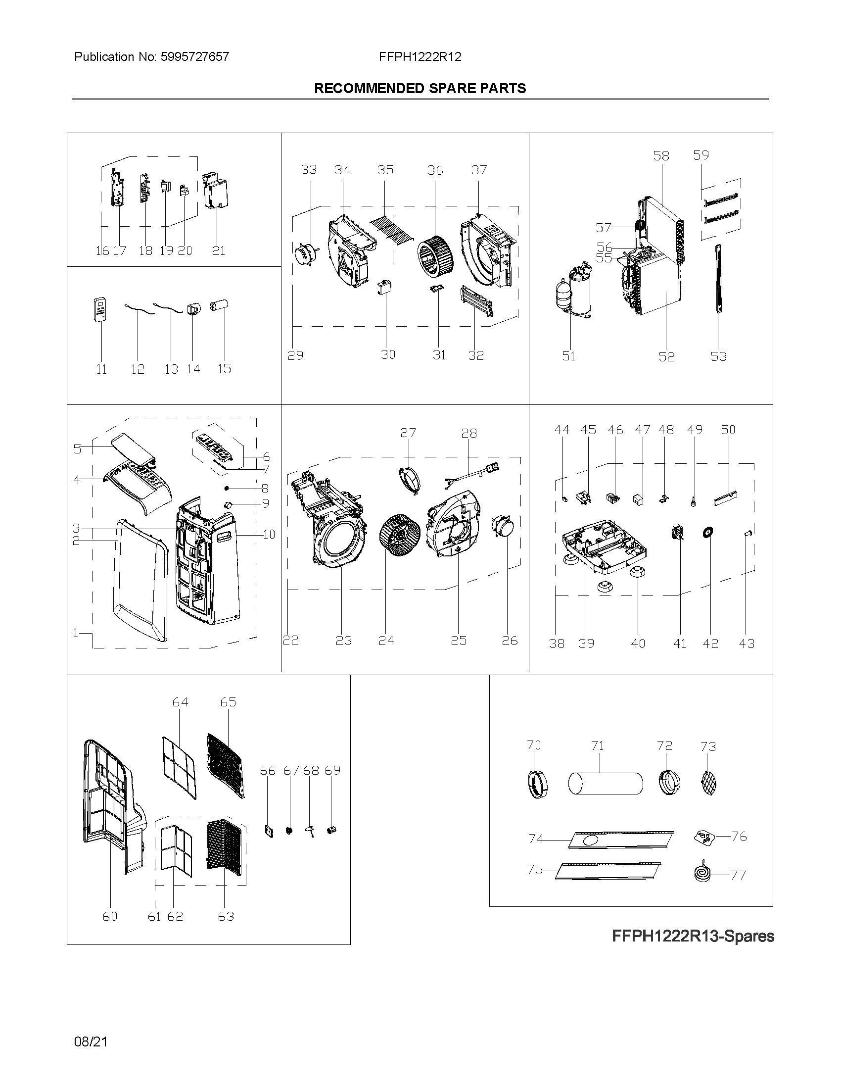 Recommended spare parts
