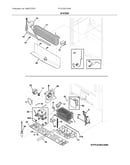 System