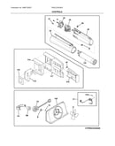 Controls