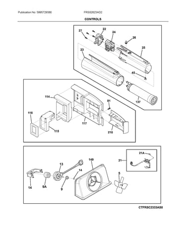 Controls
