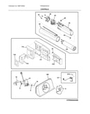Controls