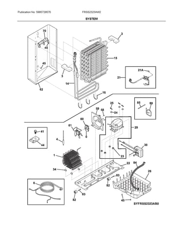 System