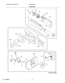Controls