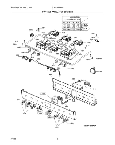 Control panel/top burners|cecfg3668asa.tif