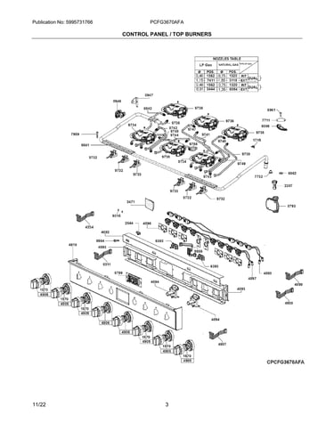 Control panel/top burners|cpcfg3670afa.tif