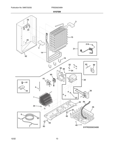 System