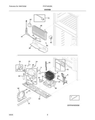 System