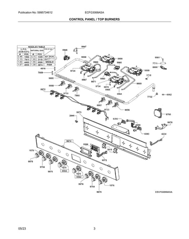 Control panel/top burners
