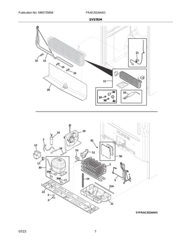 System